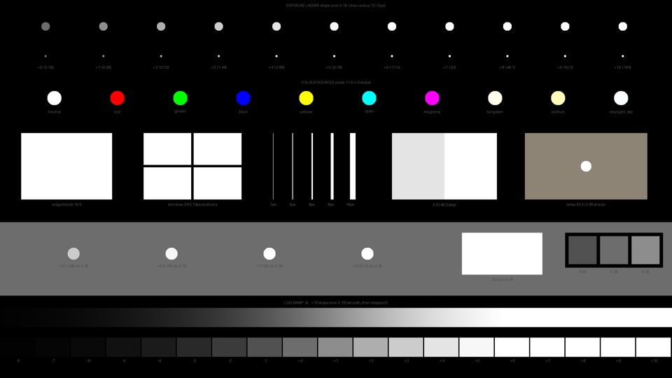 The halation test chart: exposure ladder, coloured sources, hard edges, thin lines and a log ramp