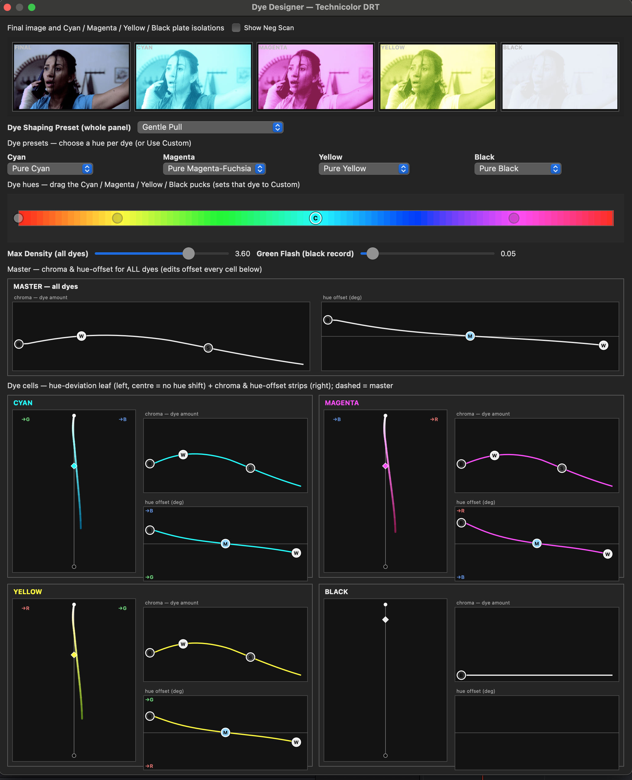 The Dye Designer panel in Technicolor DRT: the final image alongside cyan, magenta, yellow and black plate isolations, the dye-hue bar, and the per-dye leaf curves.